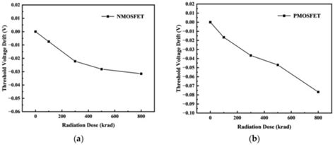Micromachines | Special Issue : High-Reliability Semiconductor Devices ...