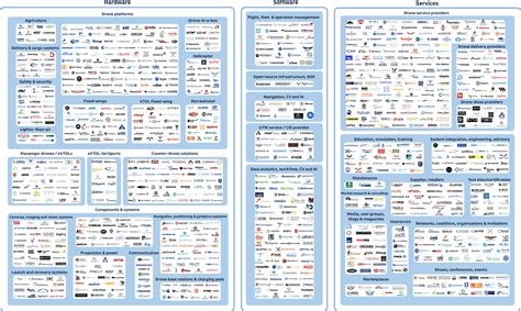 Drones - DHL - India