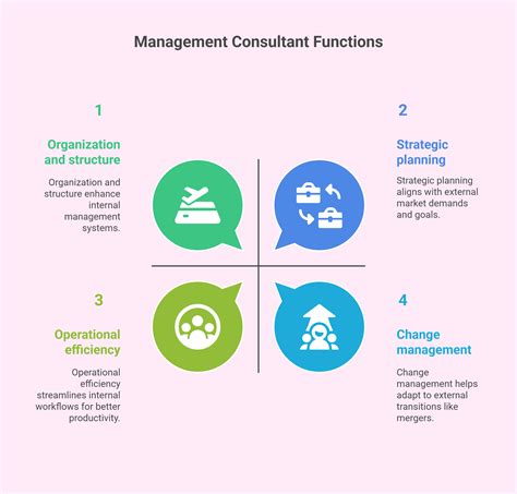 Business Consultant Management 的图像结果