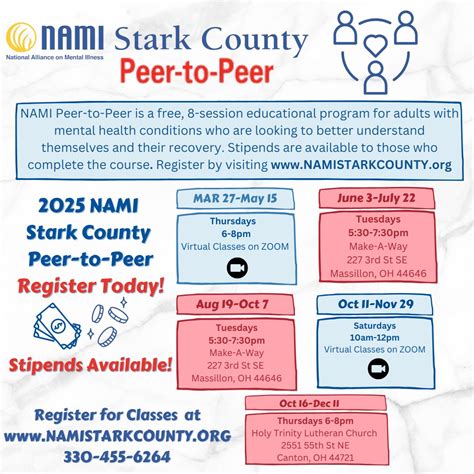 NAMI Peer-to-Peer - NAMI Stark County