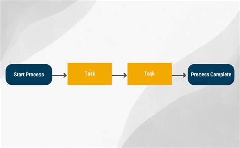 Process Mapping vs Value Stream Mapping 的图像结果