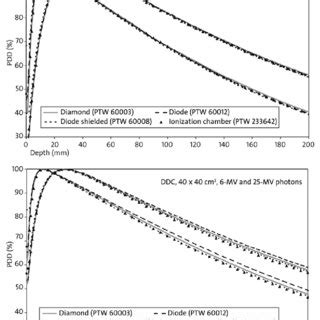 Image result for Speed of Computer Representation Example