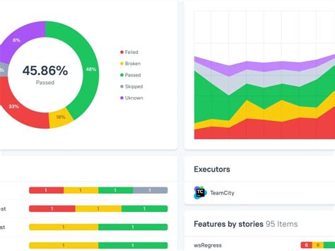Image result for Android Automation Framework
