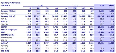LTI share price: Buy Larsen & Toubro Infotech, target price Rs 3000 ...