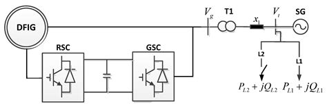 Coordinated Control Schemes of Super-Capacitor and Kinetic Energy of ...