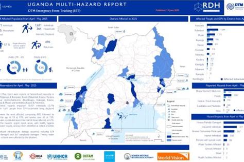 Uganda multi-hazard report May 2025 | IOM Uganda