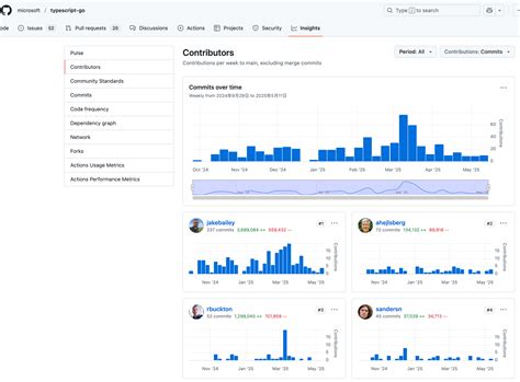 JavaScript TypeScript Tech Graph 的图像结果