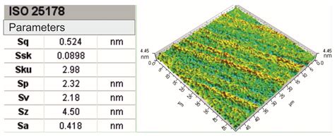 Comparative Analysis of Microabrasive Film Finishing Effects across ...