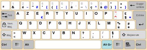 Understanding the Azerty Keyboard: From Basics to Benefits