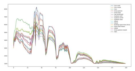 Graph Convolutional Network Using Adaptive Neighborhood Laplacian ...