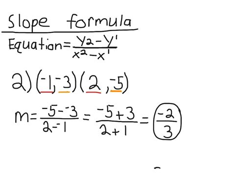 Slope Formula 的图像结果