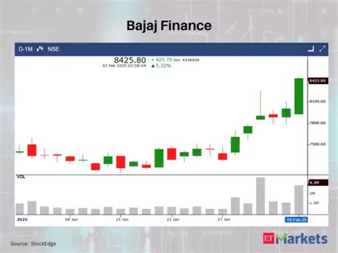 Bullish Momentum: 4 stocks with White Marubozu Pattern on February 3 ...