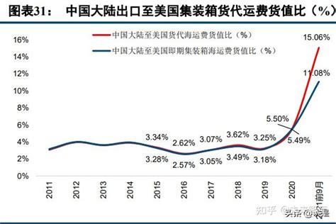 3月份美国物价环比增长0.6%_新闻中心_中国网