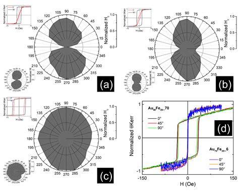 Relationship between the Formation of Magnetic Clusters and Hexagonal ...