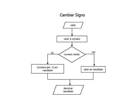 Image result for Programa Calculadora