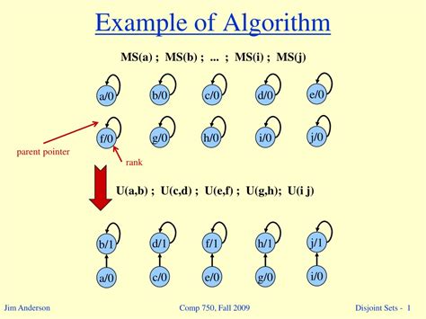 Image result for Example of Algorithm