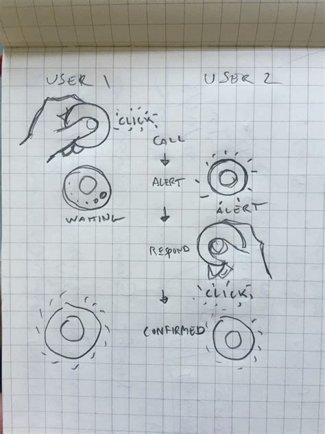 Image result for How to Make Call When Button Pressed Code.org