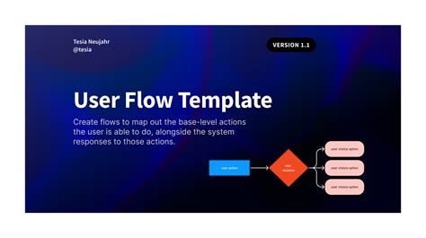 Image result for Figma User Flow