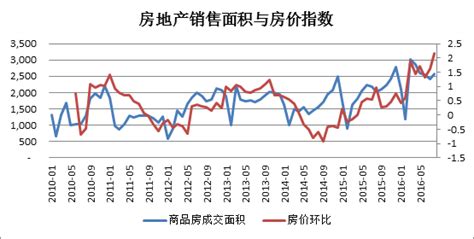 基于康波周期的2019年中国的房地产价格走势预测 - 知乎