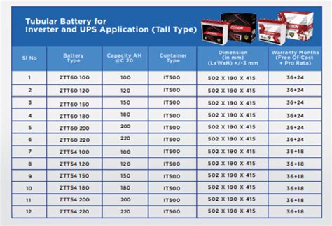 Zitron Batteries| Inverter