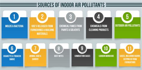 Image result for Testing Air Particulates