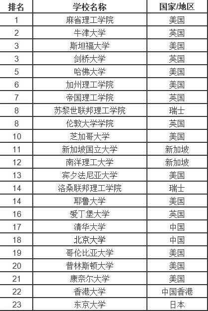 2024中国外国语类大学最新排名 十大外国语类院校排行榜_高三网