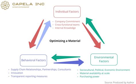 Image result for Reciprocal Determinism Examples