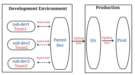 ServiceNow Development 的图像结果