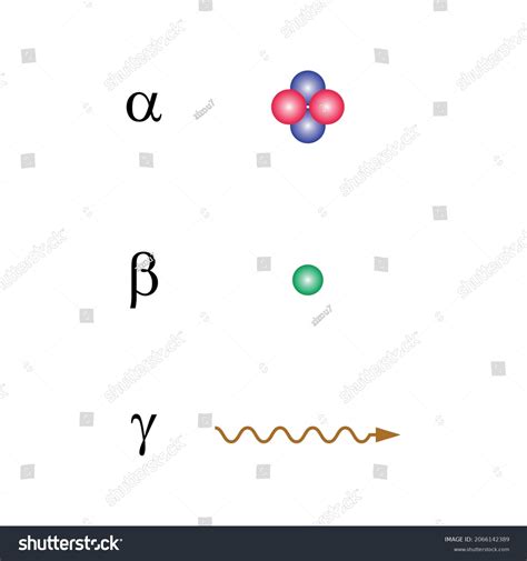 Gamma Decay Symbol