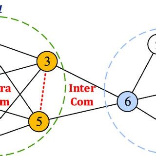 Finding Community Structure in Very Large Networks 的图像结果