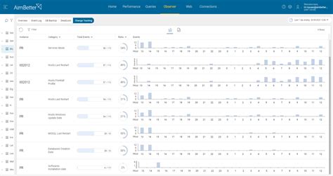 Image result for Increasing Array Queries