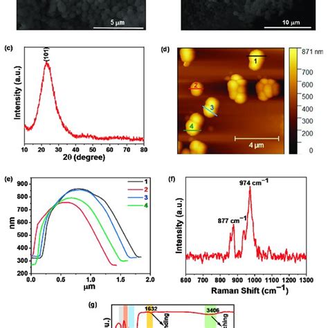 SiO2 Particles 的图像结果