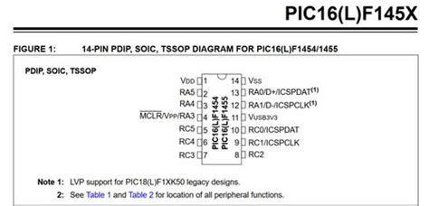 Image result for PIC16x84 Programming