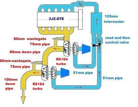 Image result for Basic Turbo Tuning