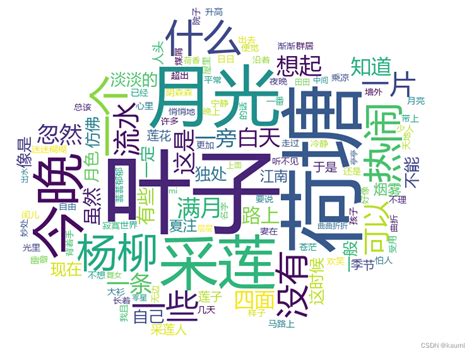 Wordcloud Using Angular 的图像结果