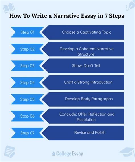 Image result for Narrative Essay Writing Guide