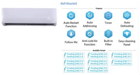 CENTRAL AIR CONDITIONER - Carrier Package AC Dealers Wholesale ...