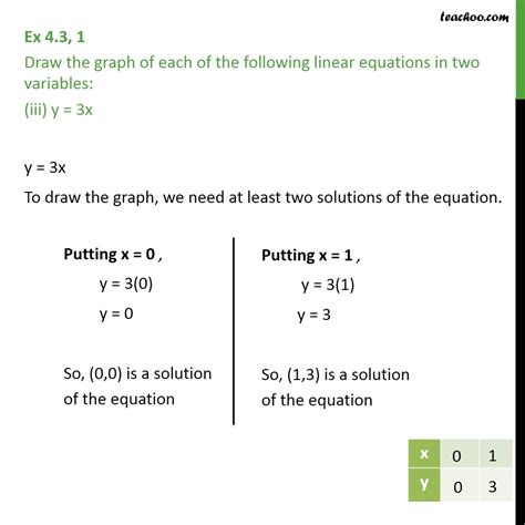 How to Graph Y 3X 的图像结果