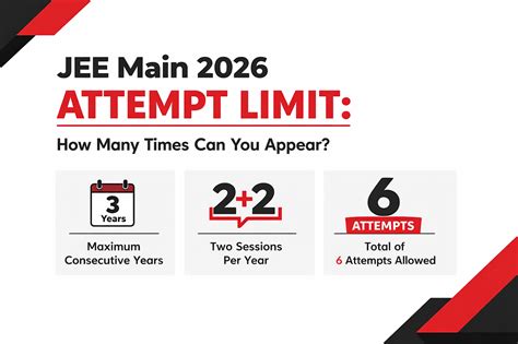 JEE Main 2026 Attempt Limit: How Many Times Can You Appear?