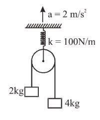 In give figure expansion of spring will be :- (take g = 10 m/s^2) (1 ...