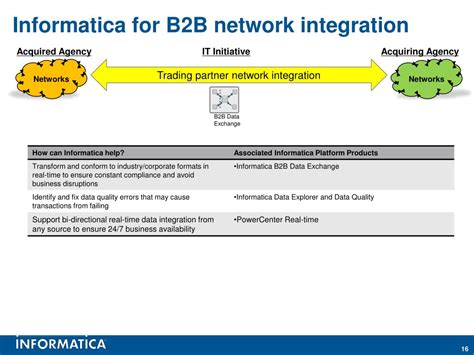 Image result for Informatica Data Integration Company