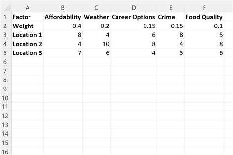 Weighted Evaluation Matrix Excel 的图像结果