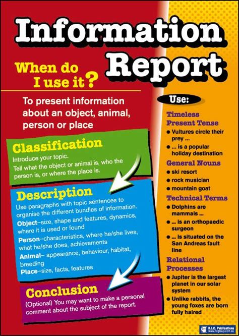 Informative Writing Poster 的图像结果