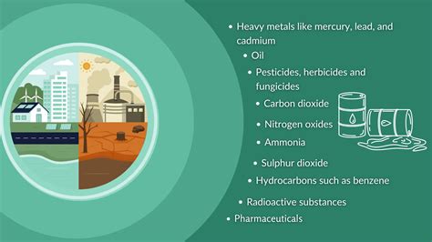 Impact of environmental pollution and countermeasures