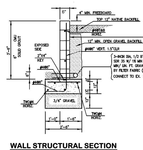 Image result for Retaining Wall Design Example