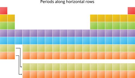 Modern Periodic law and Table — lesson. Science State Board, Class 10.