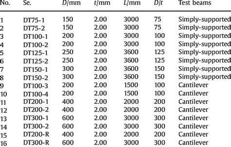 Image result for Example of a Absolute Value Function Graph with Key Features