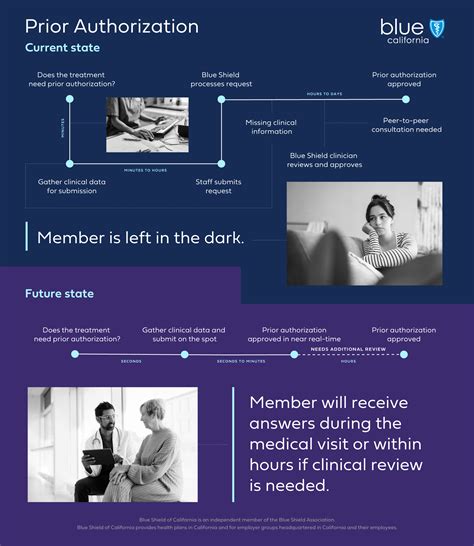 Prior Authorization Reimagined | Blue Shield of California | News Center
