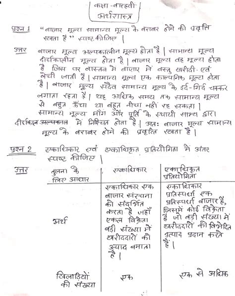 ECONOMICS 12TH NOVEMBER ASSIGNMENT ANSWERS CGBSE 2020-21 - CGBSE SUPPORT