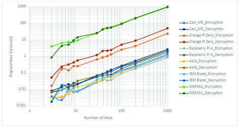 CPU Speed Test 的图像结果